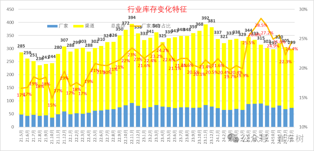 价格战打了两年，全国4S店还有299万台库存车？插图14