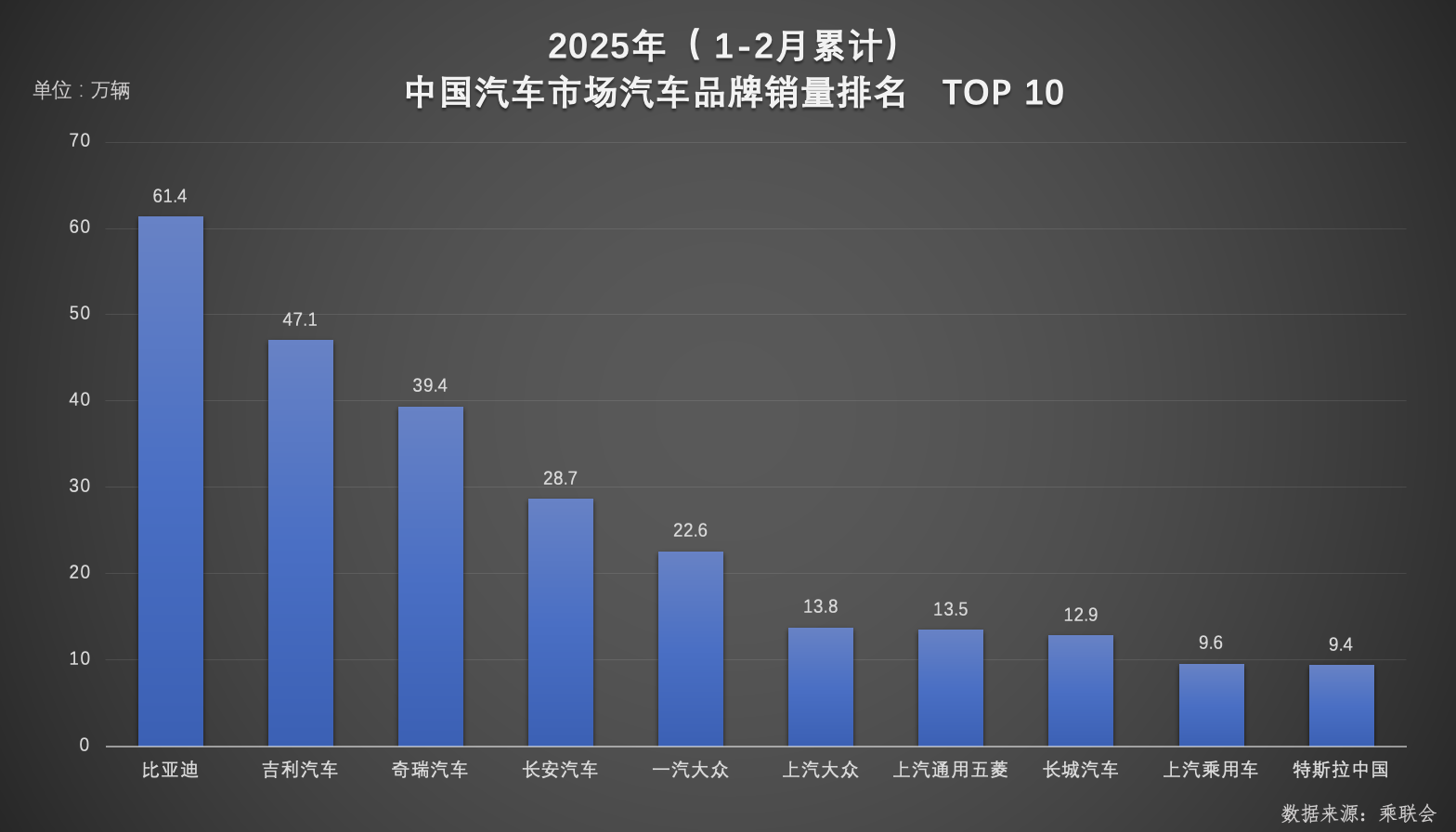 比亚迪荣膺双冠！1-2月车企、品牌销量排名揭晓插图2