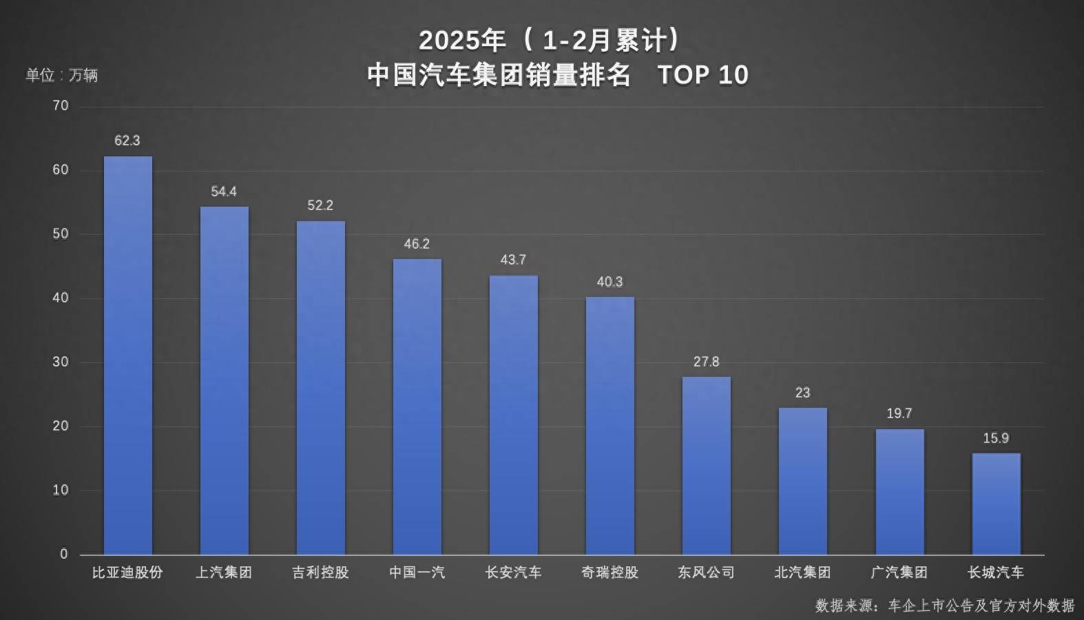 比亚迪开年炸场！双冠王背后的硬核密码