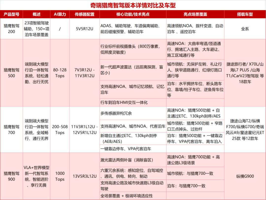 1晚3场发布会扎堆，智驾战又升级了插图2