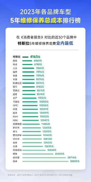 焕新Model Y长续航版涨价1万，后轮驱动版推出3年0息价格不变！插图20