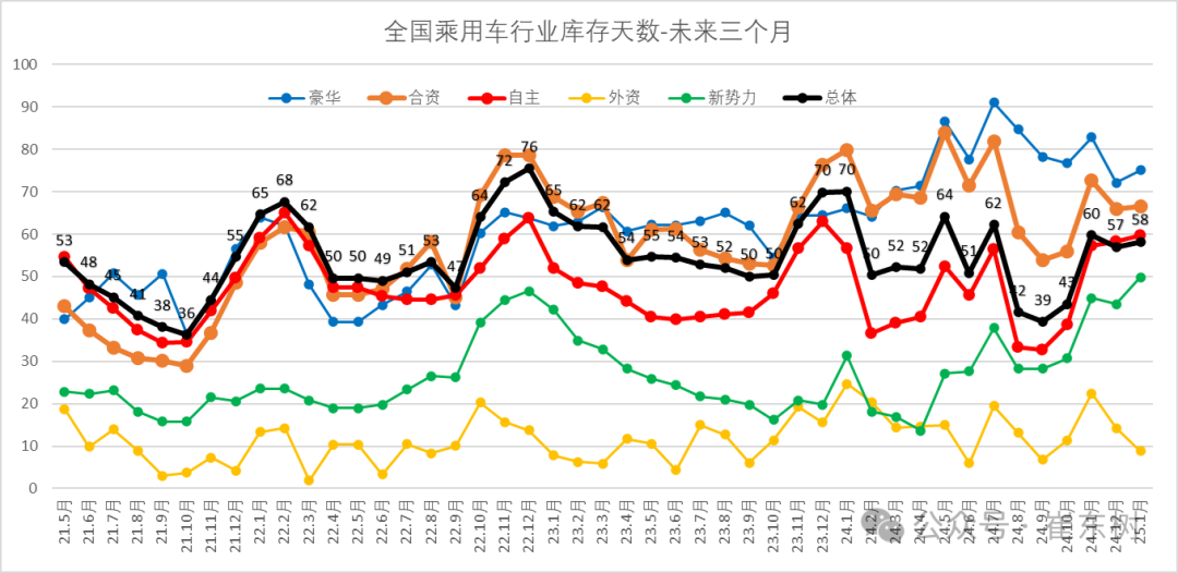 价格战打了两年，全国4S店还有299万台库存车？插图12