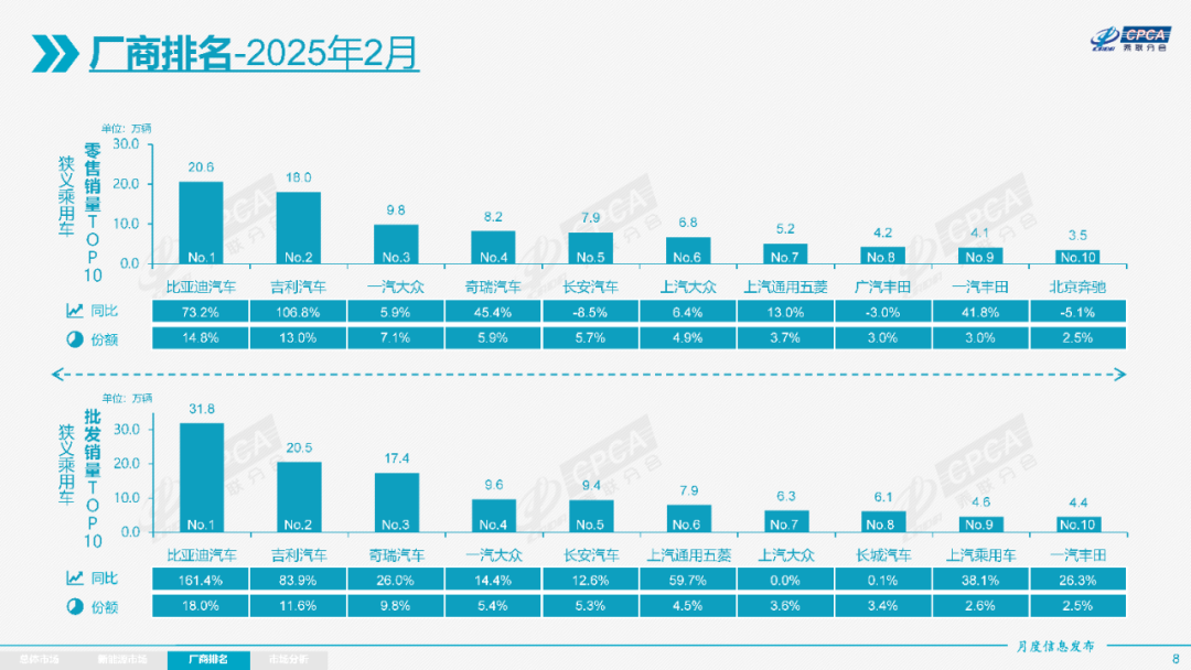 行业｜大众、丰田2月销量还在涨，合资品牌做对了什么？