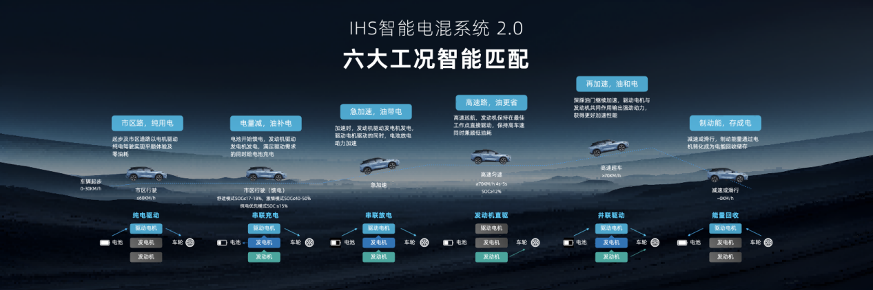 启辰全新大V DD-i虎鲸郑州上市插图6