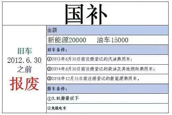 国补、省补、厂补、区补、5年分期返点，怎么才能拿到手？插图2