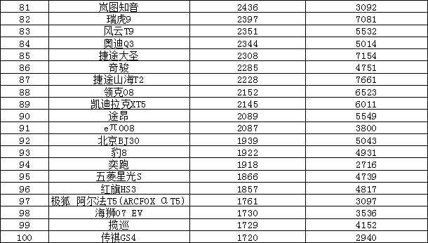 2025年2月汽车销量排行榜 Model Y销量暴跌