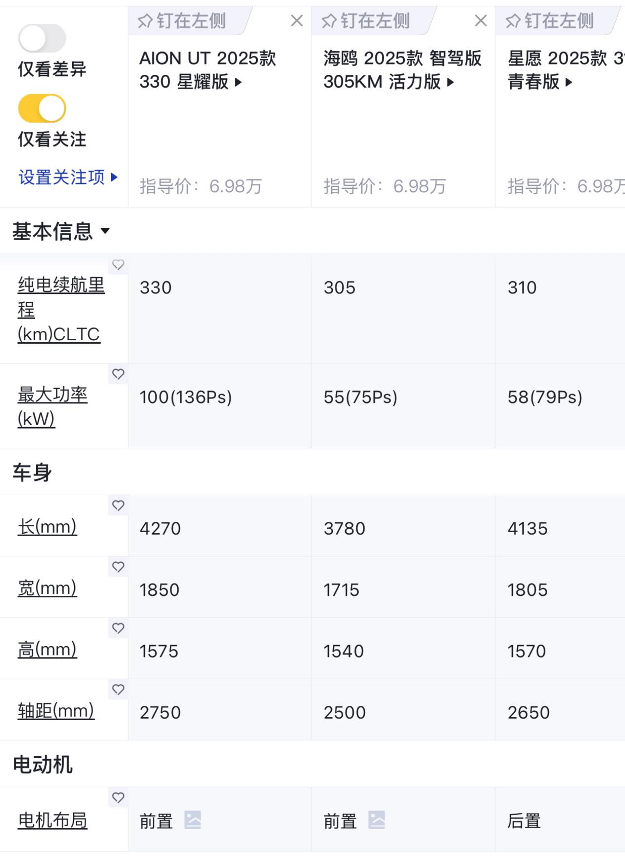 6.98万起埃安UT来袭，能撼动吉利星愿、比亚迪海鸥的地位吗？插图6