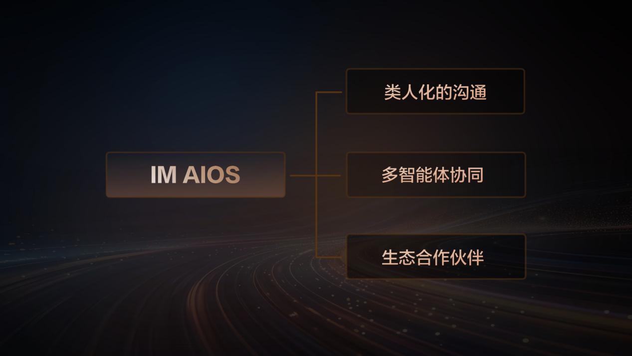 开启人车交互新时代 智己汽车与斑马智行首发IM AIOS生态座舱插图2