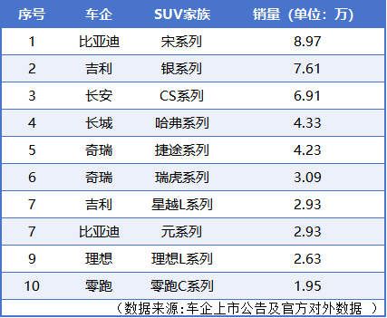 比亚迪宋家族2月热销8.9万辆，揭秘销量狂飙背后的技术插图2