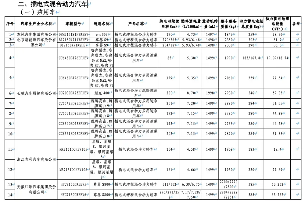 不用猜小米YU7续航了，申报信息来了，最高770km