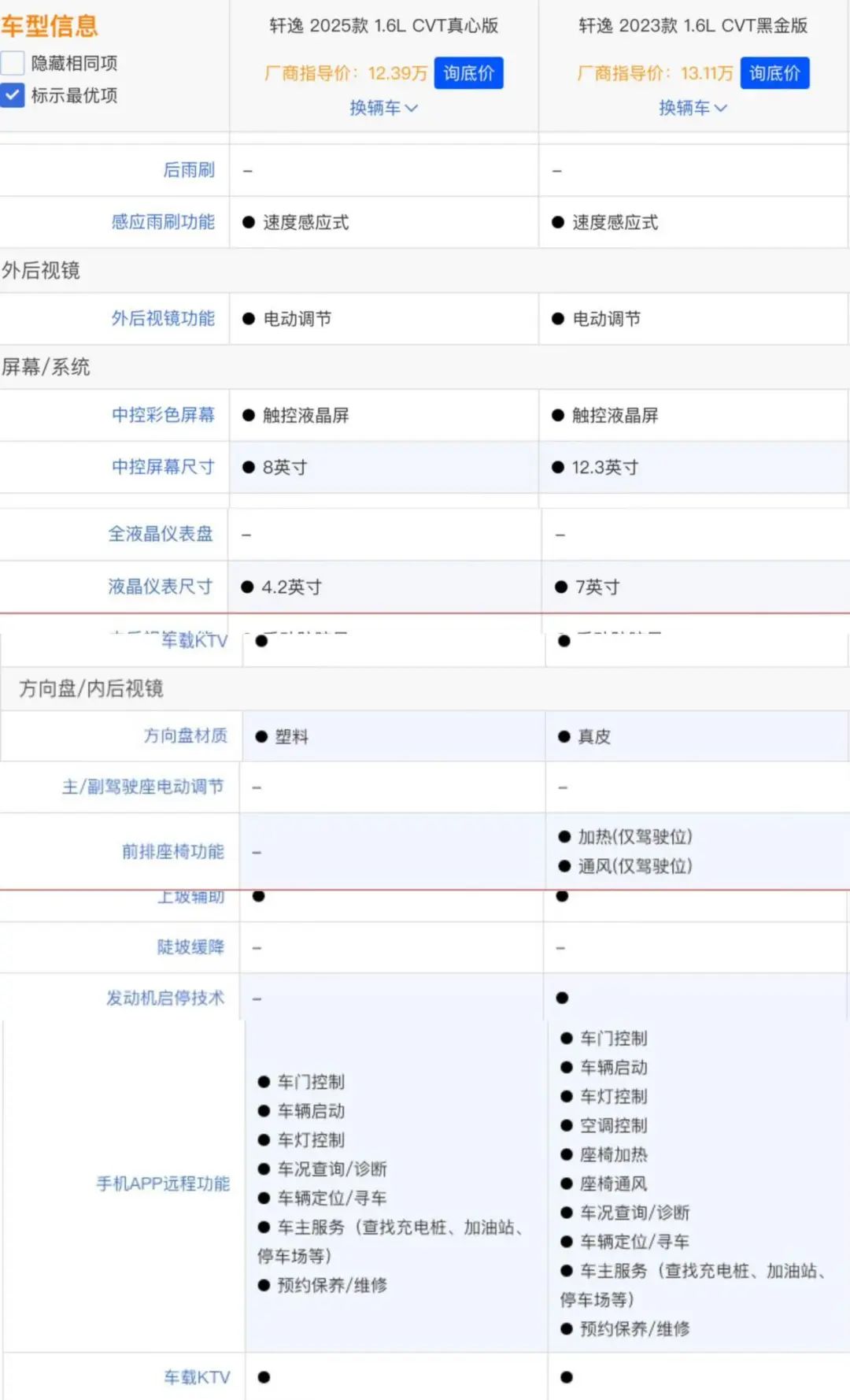 买车 “一口价”，是“馅饼”还是“陷阱”？插图8