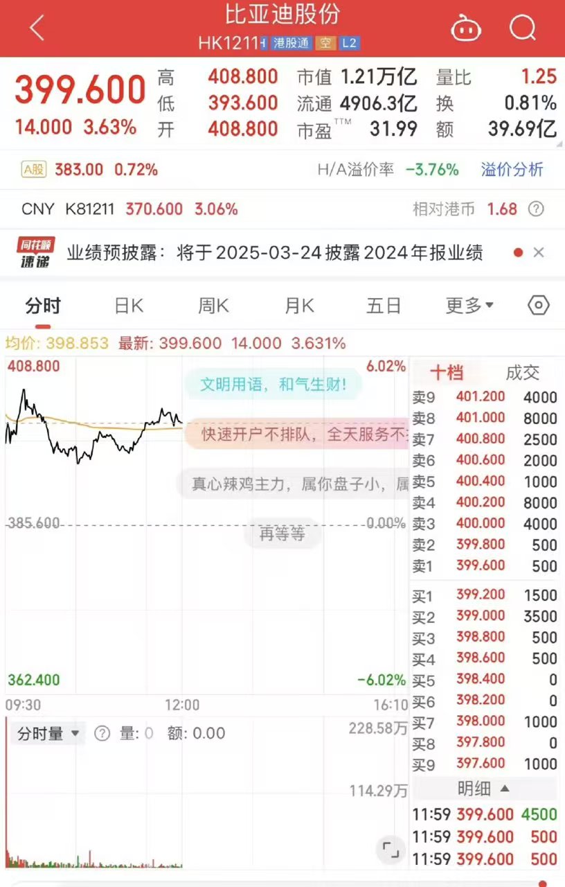 比亚迪定义纯电时代技术新标杆，发布新技术后港股股价涨到了400+插图2