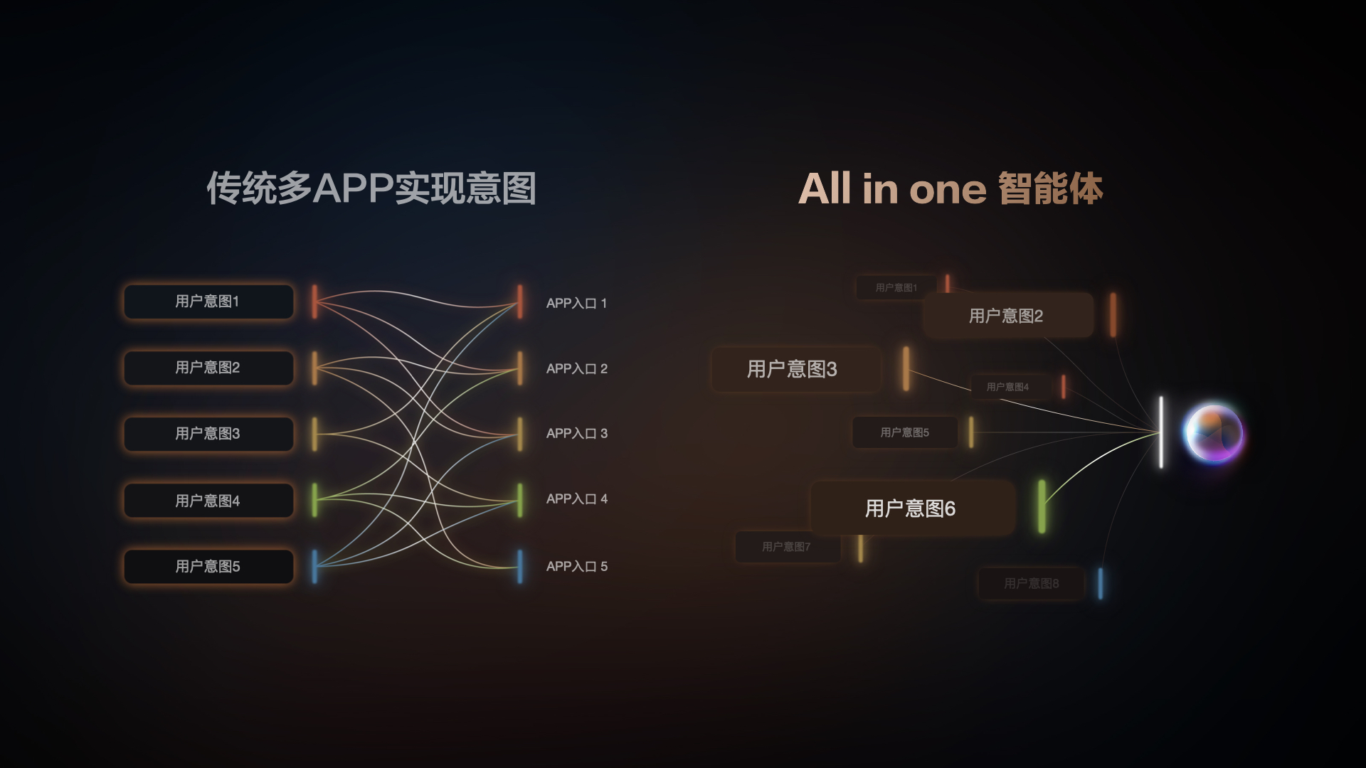 智己IM AIOS生态座舱：全新人车交互，语音掌控一切插图8