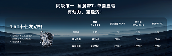 限时权益价12.59万元起 启辰全新大V DD-i虎鲸领潮上市插图18