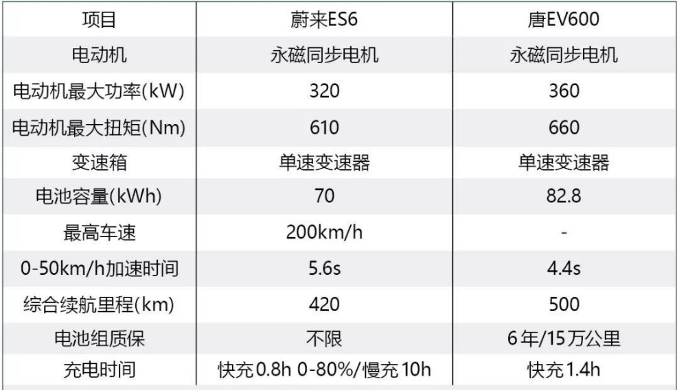 小鹏G6/G9 2025款全球首发：高阶智驾标配，首搭5C超充AI电池插图12