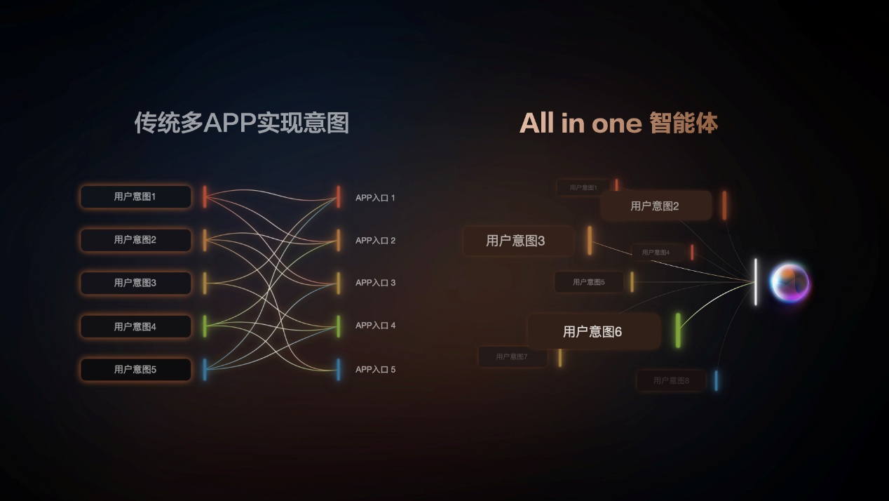 智己汽车与阿里斑马智行联手发布IM AIOS生态座舱插图8