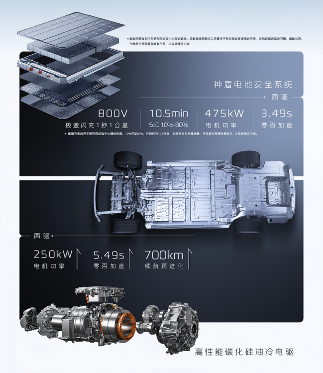 全新吉利银河E8五大越级，AI科技赋能智能出行新体验插图8