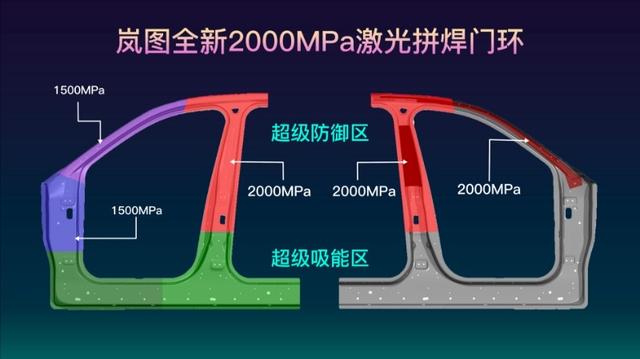 岚图推动2000MPa高强度钢全面国产化，高阶智驾更得安全平权插图