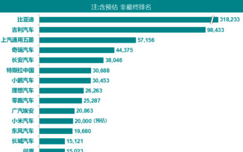 特斯拉“丐中丐版”Model Y曝光！价格或跌破20万，最快下半年上市...