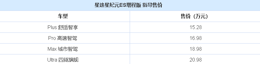 星纪元ES增程版上市！推出四款车型，纯电续航达255公里插图