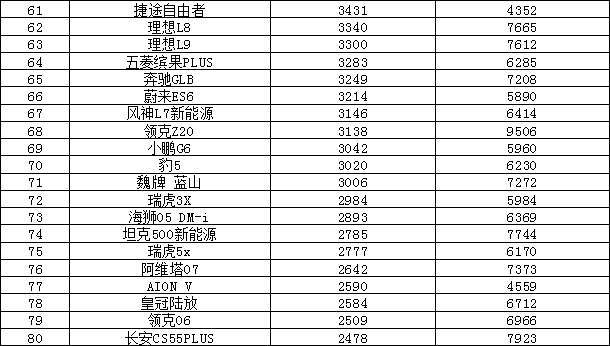 2025年2月汽车销量排行榜 Model Y销量暴跌