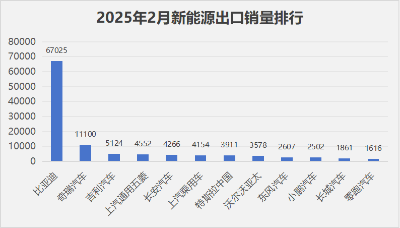 为什么说打败日系车的不是德系，而是比亚迪？燃油车愈发不受待见插图16