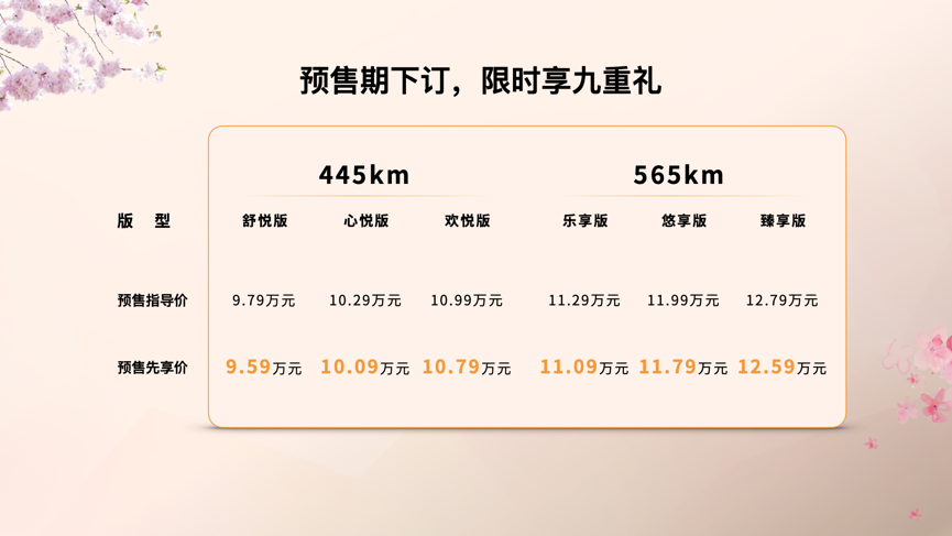 一汽奔腾纯电SUV悦意03预售先享价9.59万元起丨穆杉车话插图