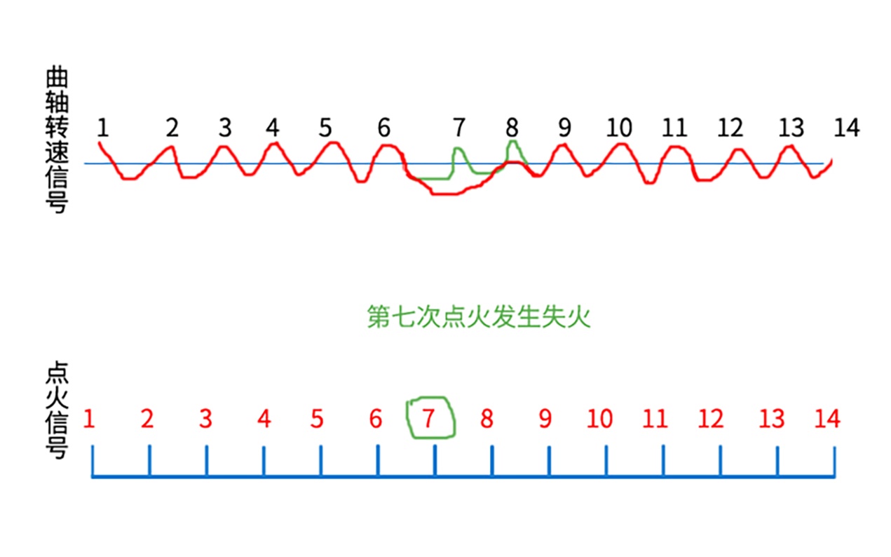 为什么有的车火花塞能用10万公里，而有的车只能用2万公里？插图8