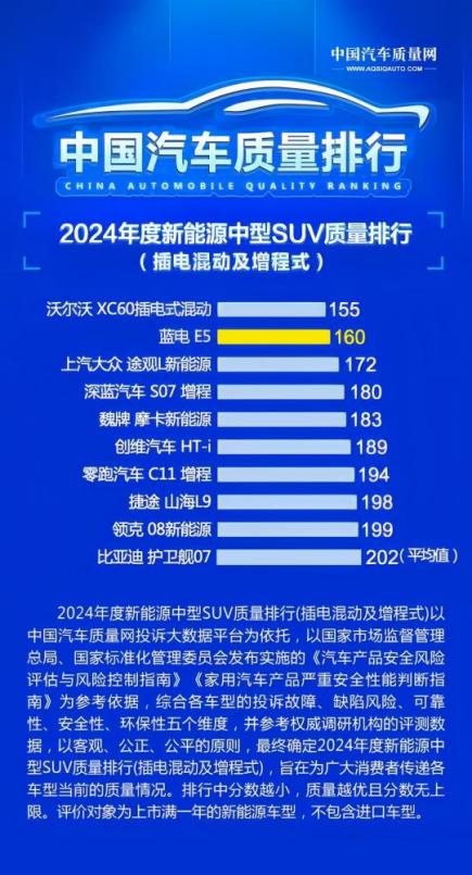 “买着省，用着更省”，就问除了蓝电E5 PLUS 长续航先享版还有谁？插图12