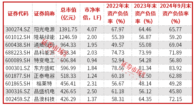 晶澳科技拟港股上市，降杠杆、全球化一举两得插图