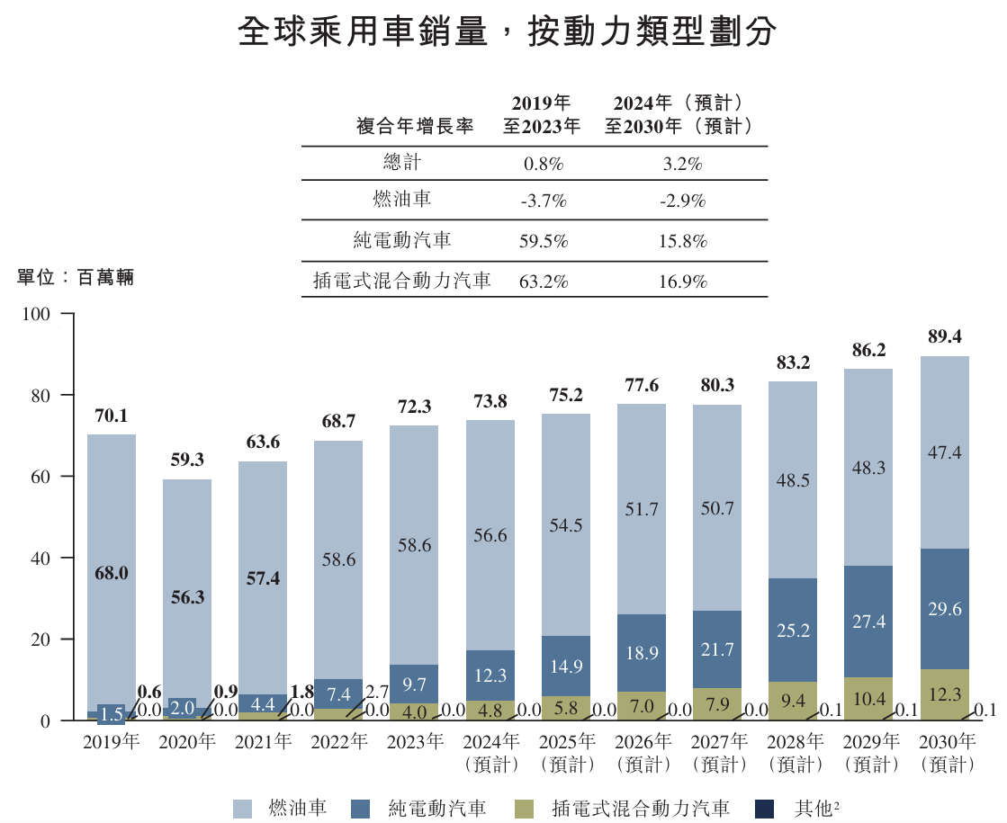 奇瑞IPO背后：不满足海外当销冠，募资为这5点原因插图6