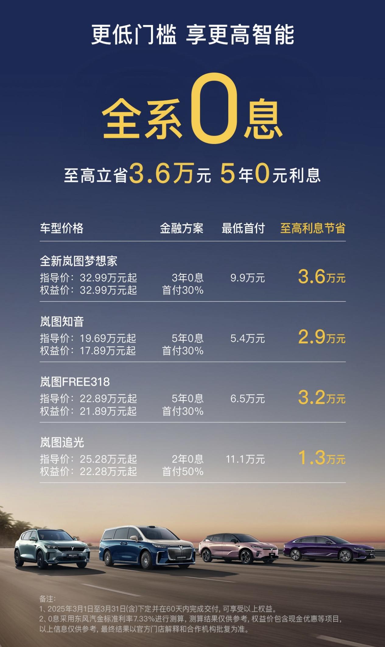 家用舒适公用体面：梦想家车主画像曝光，私人用户推荐率84.2%创行业新高插图2