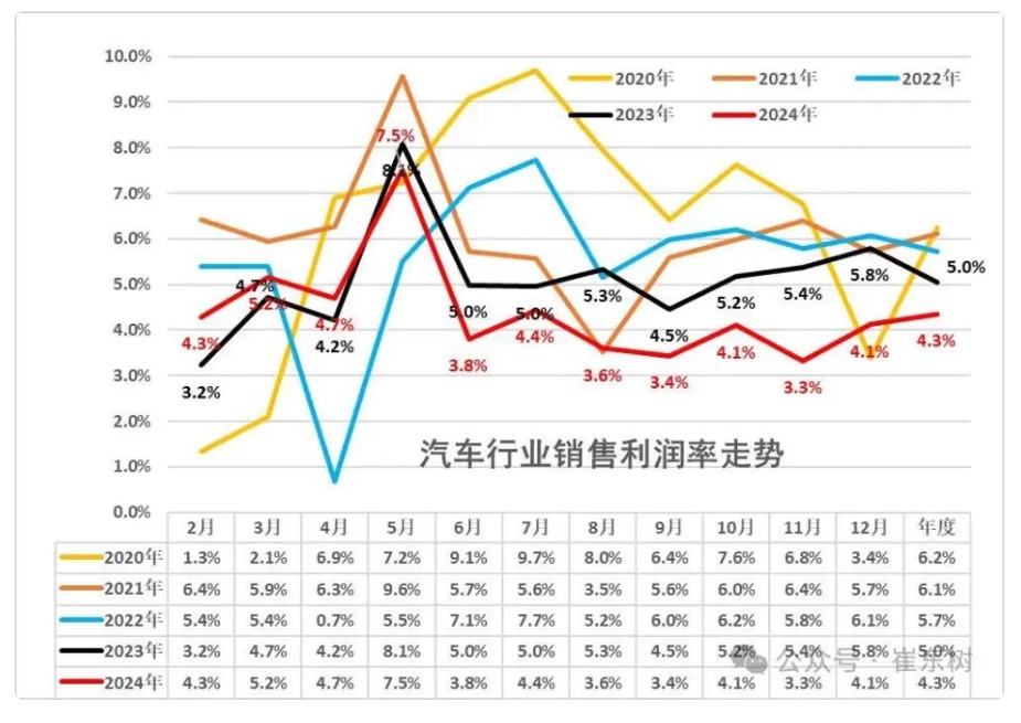 又一百强经销商集团崩了，行业寒冬正在刺痛消费者插图8