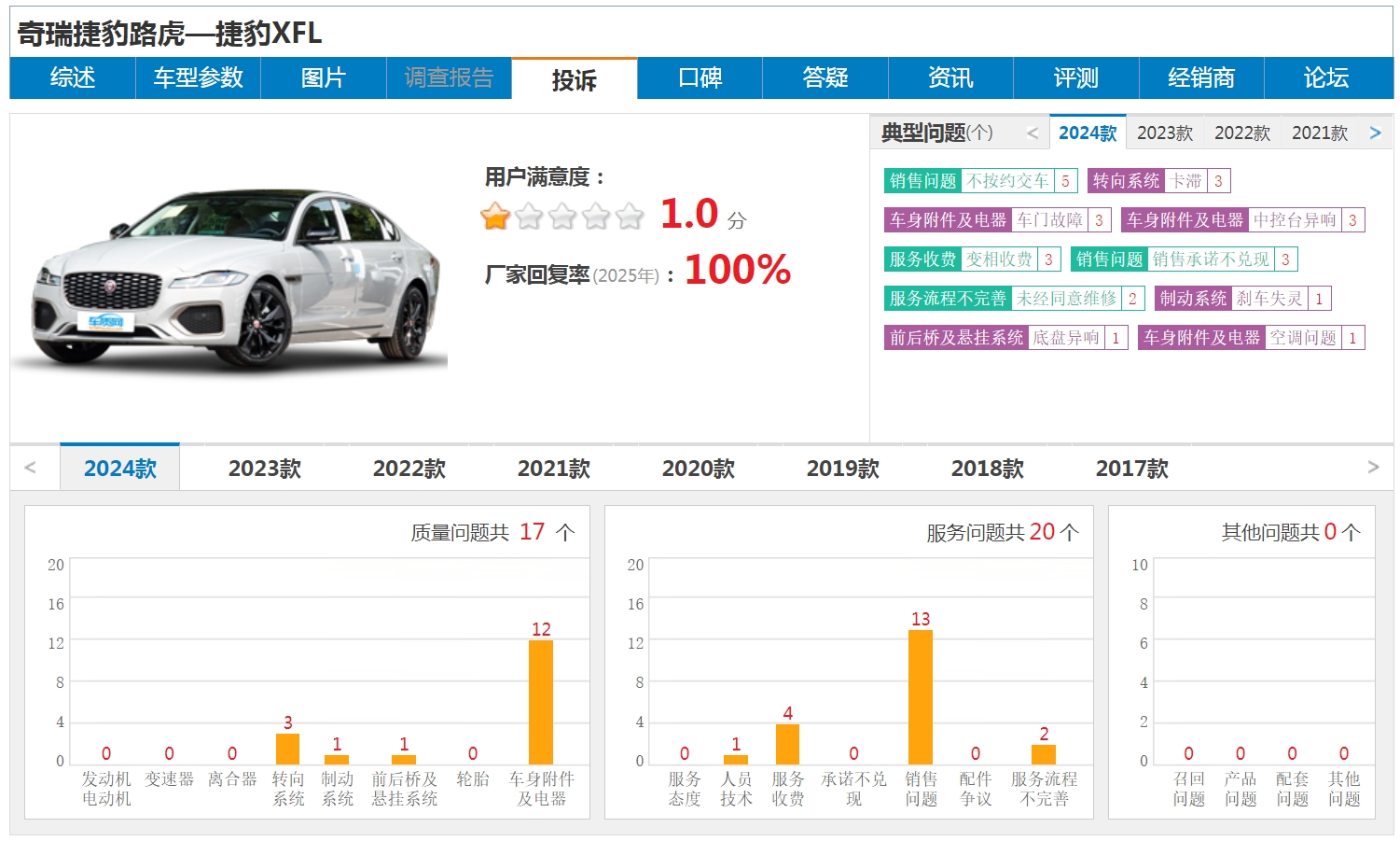 315专题|2024年捷豹全年销量不到2万，堪忧的品控才是败退关键？插图8