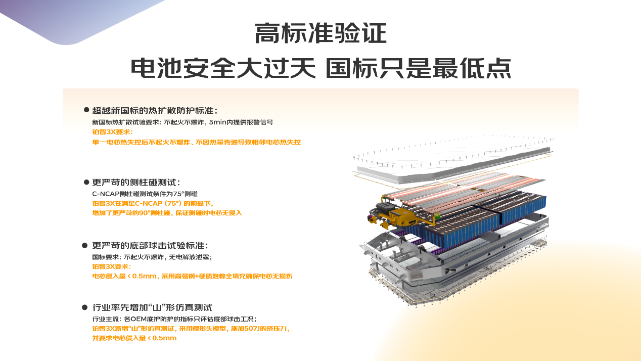 铂智3X正式上市，10万级纯电安全新标准！插图8