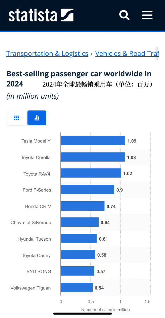 “油换电”车主占7成 ！特斯拉焕新Model Y开启东北交付插图10