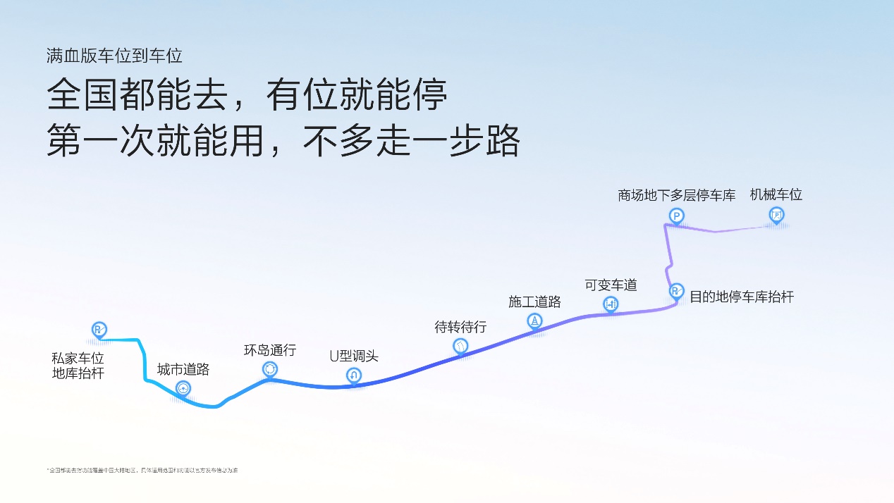 极氪千里浩瀚智驾：车位到车位零接管，L3级智驾来了？插图18