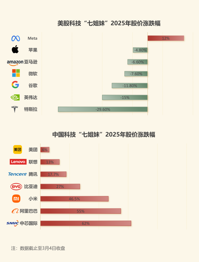 全球资本重估 ，中国科技七姊妹强势崛起插图