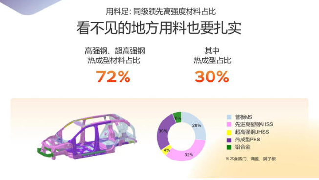 610km续航+无图端到端不到15万？丰田这台电车厉害了插图6