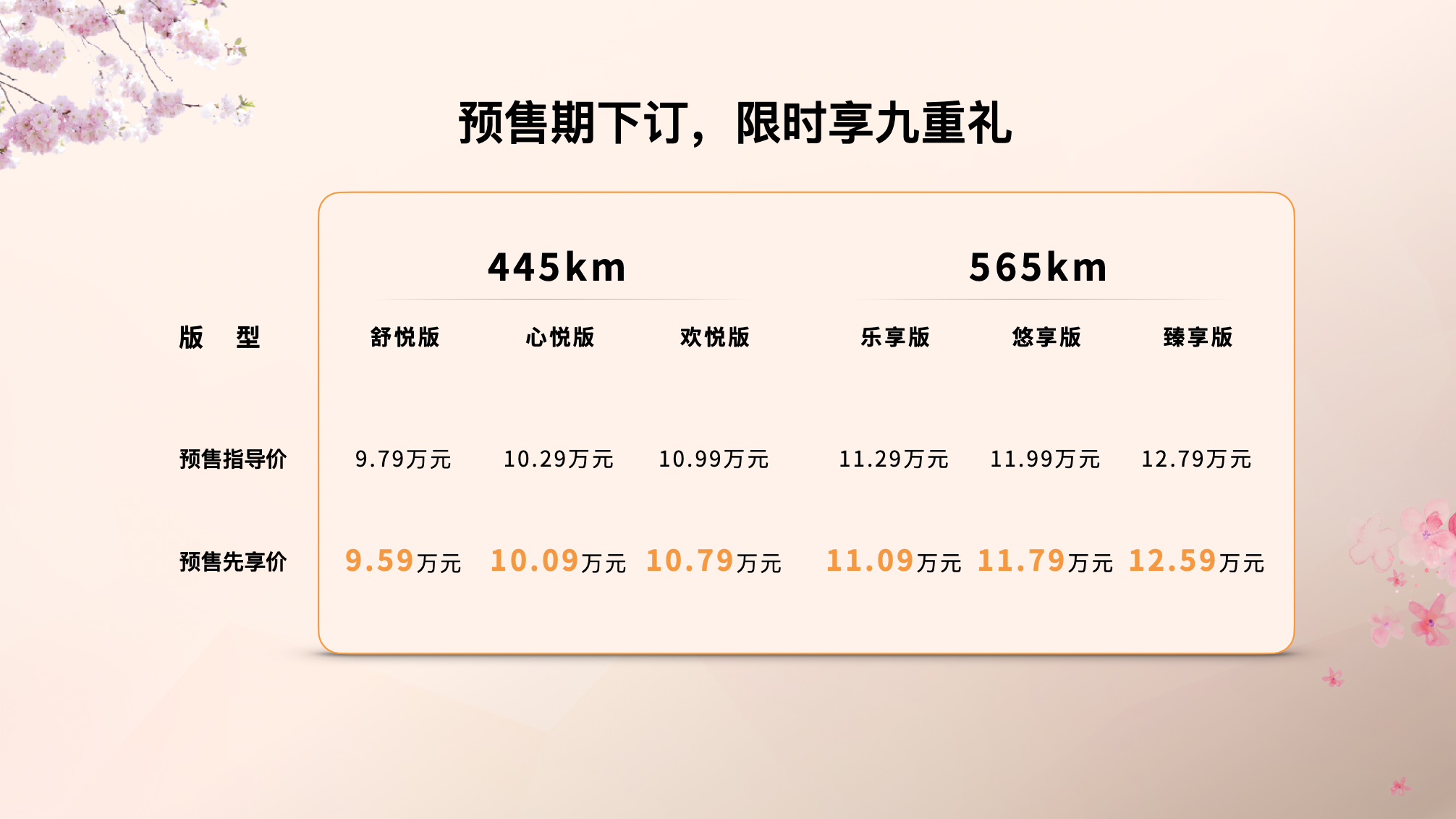 悦享春意好时光！一汽奔腾悦意03预售先享价9.59万元起插图