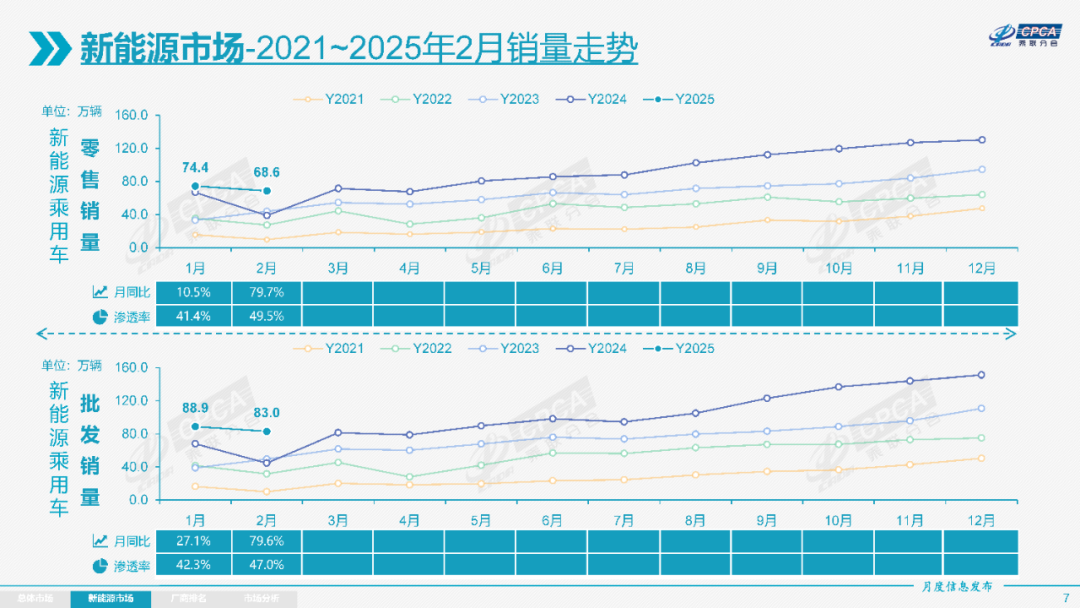 20%的油车难被淘汰，大众和宝马掀桌子，再战5年没问题？插图8