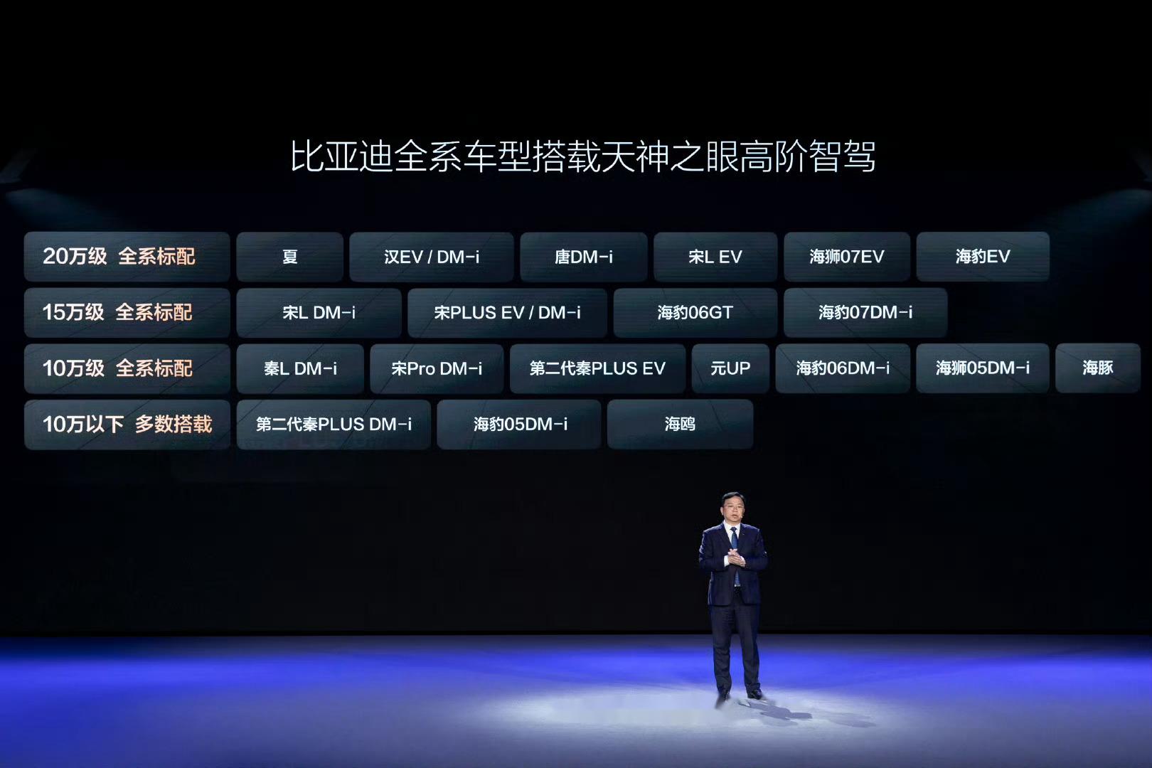 比亚迪荣膺双冠！1-2月车企、品牌销量排名揭晓插图4