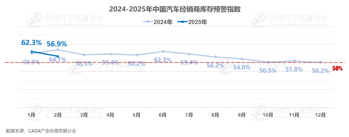 价格战打了两年，全国4S店还有299万台库存车？插图4