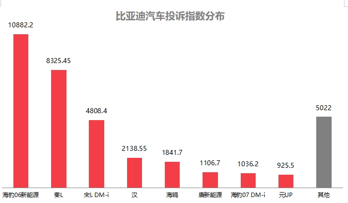 2025年2月国内汽车质量投诉指数分析报告插图2