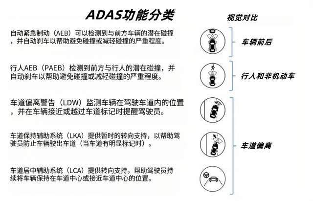 美国重磅研究出炉：安全配置是关键，比亚迪智驾实力出圈插图8