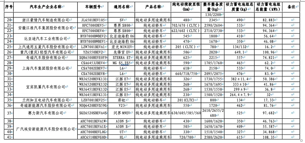 不用猜小米YU7续航了，申报信息来了，最高770km