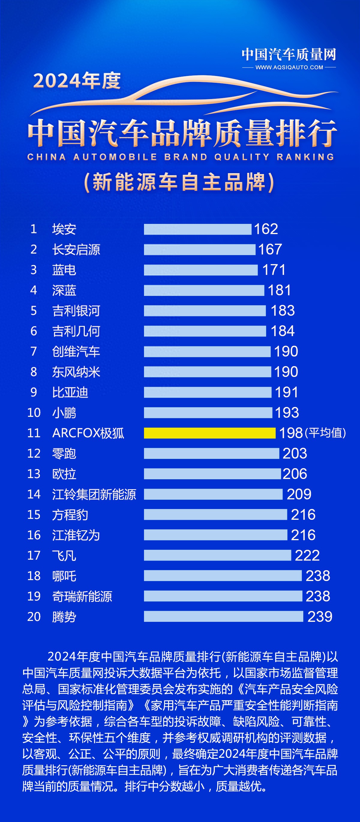 蓝电汽车荣登2024新能源汽车品质排行榜三甲，实力领跑