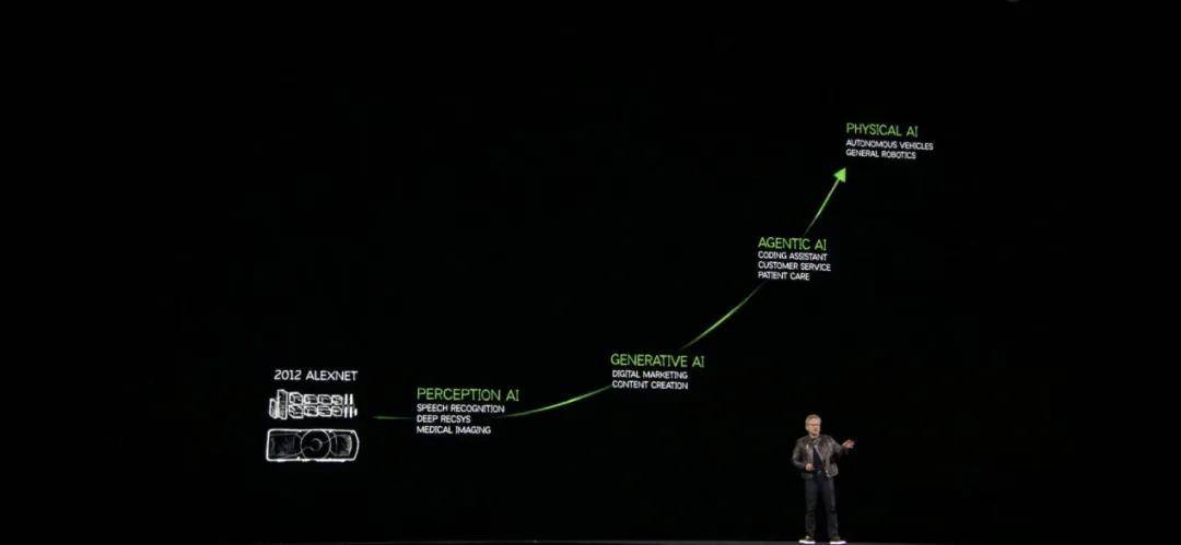 黄仁勋称，今年GTC是“AI超级碗”，但人人都能赢插图12