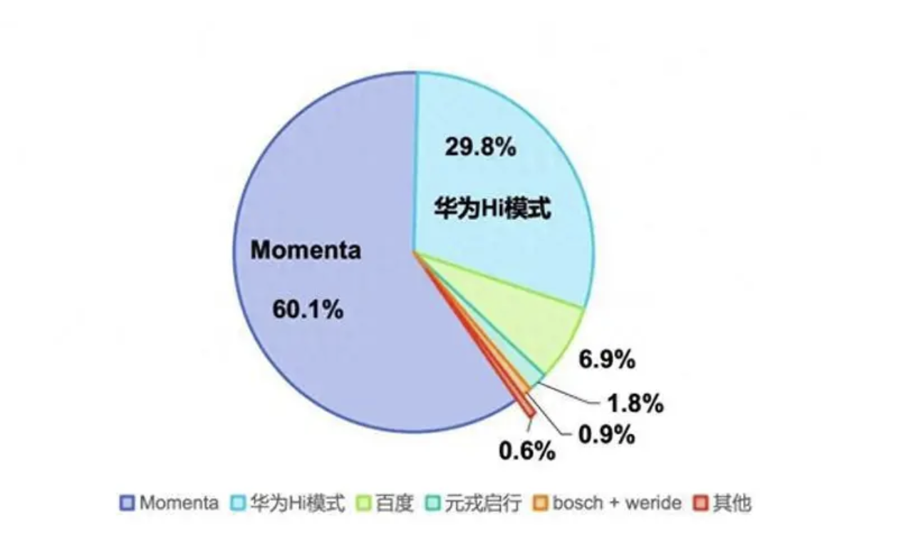 智驾混战升级：合资车企靠什么逆袭？插图4