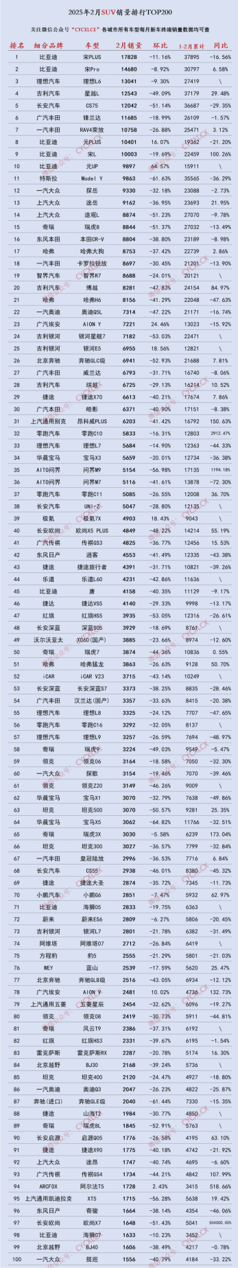 2月250款车终端销量榜：轿车、MPV榜换冠军了？插图2